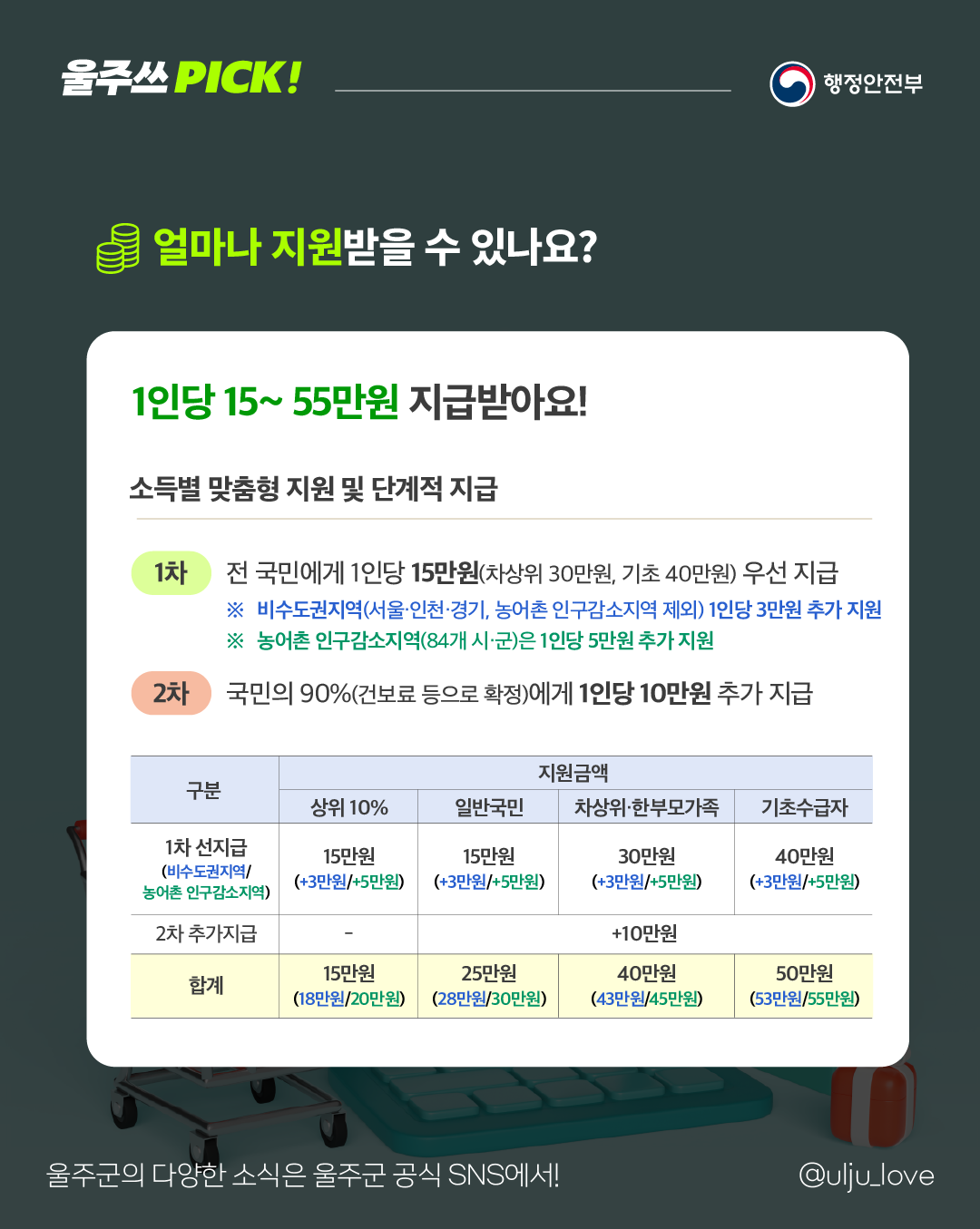  민생회복 소비쿠폰 