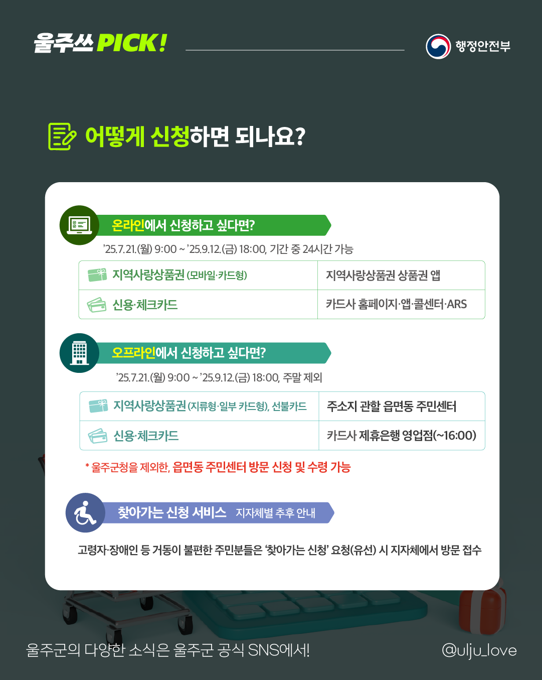  민생회복 소비쿠폰 