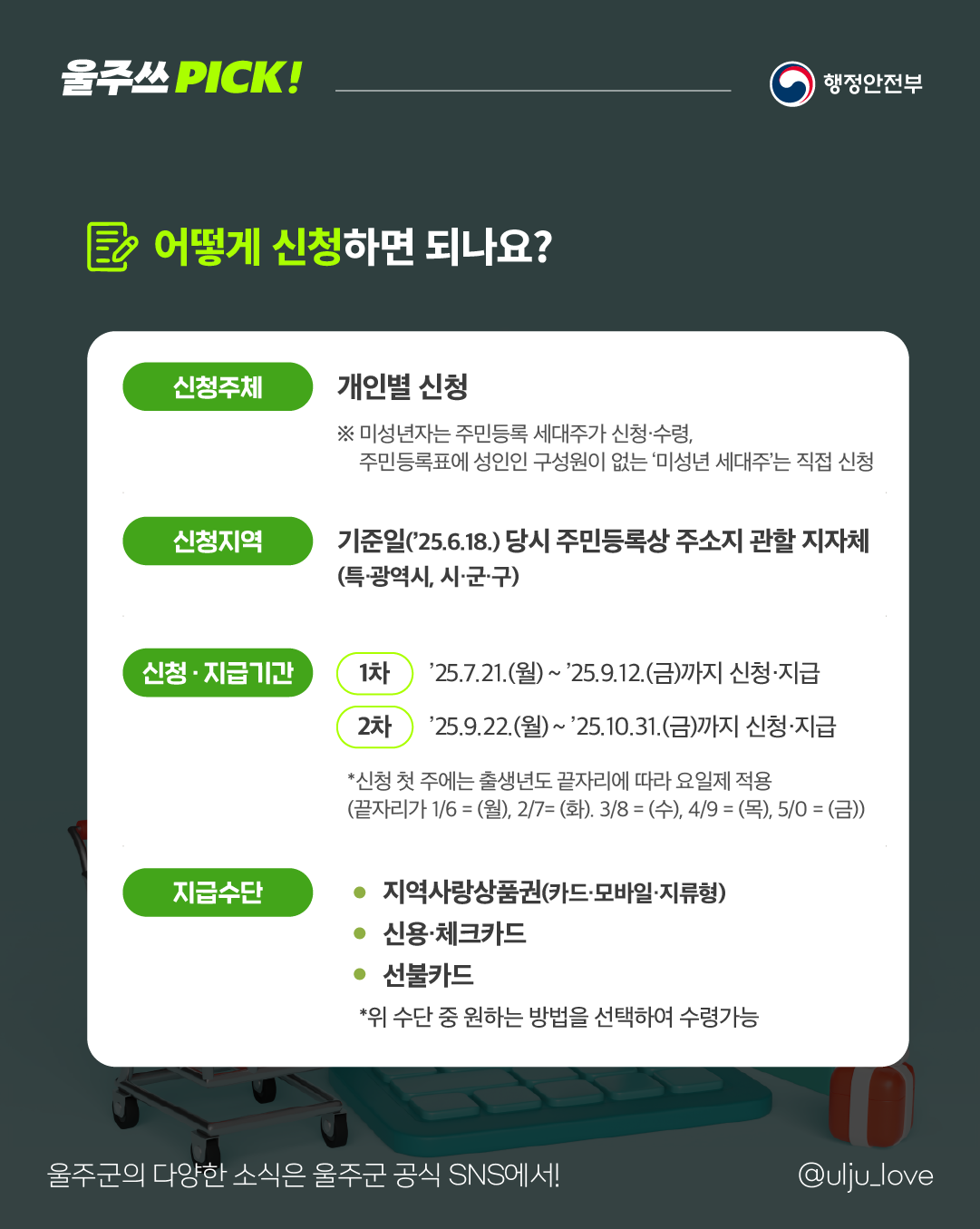  민생회복 소비쿠폰 
