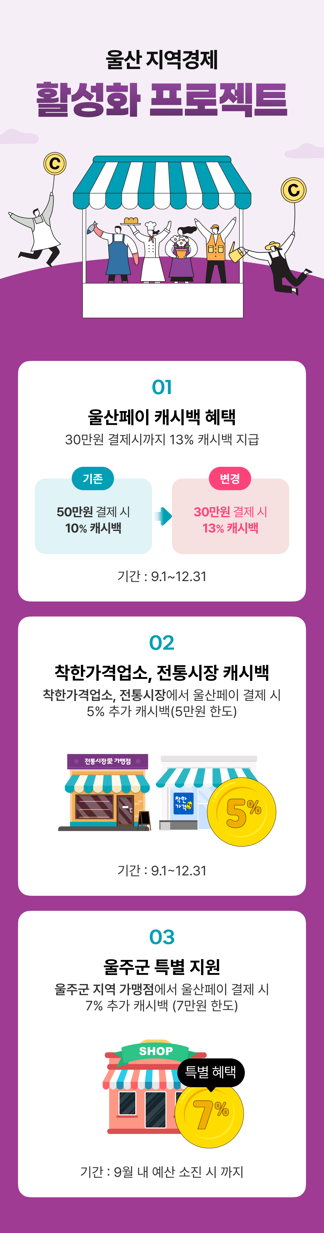 울산페이 추가 혜택