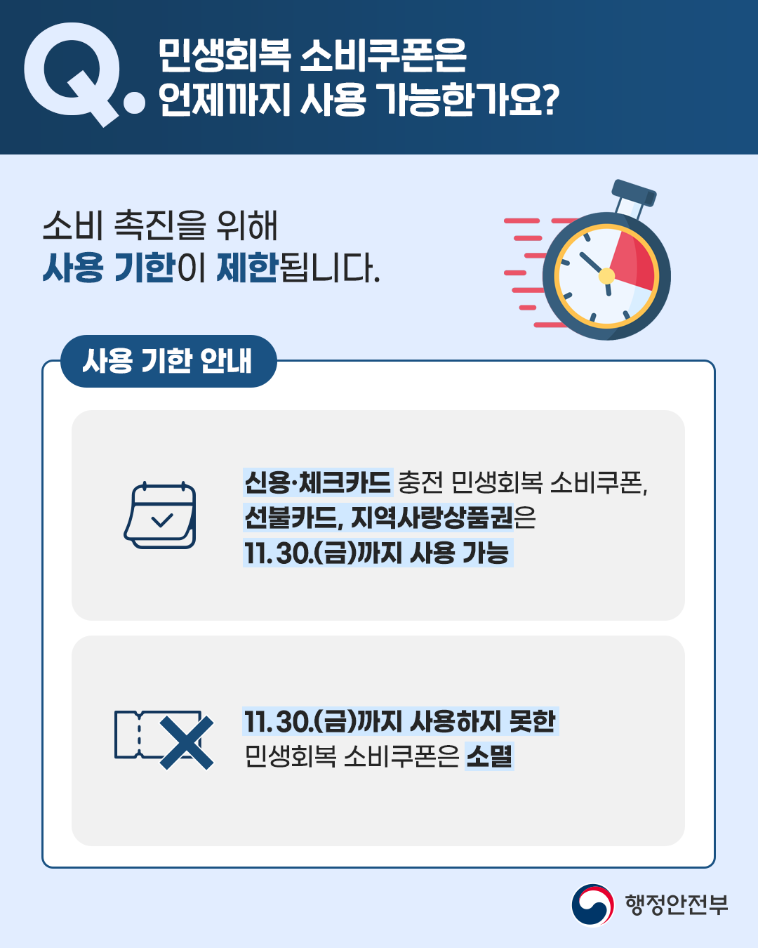 민생회복 소비쿠폰 Q&A