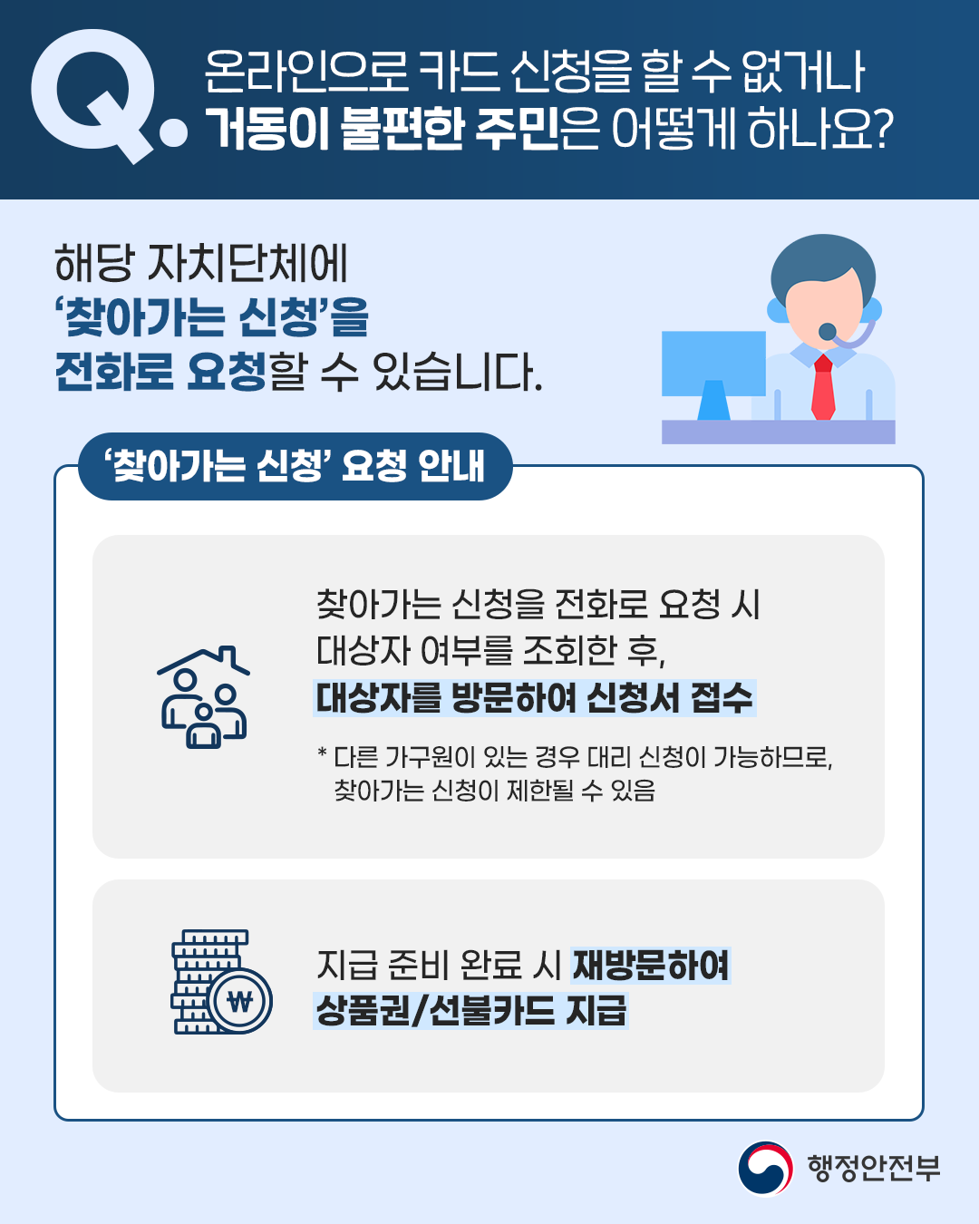 민생회복 소비쿠폰 Q&A