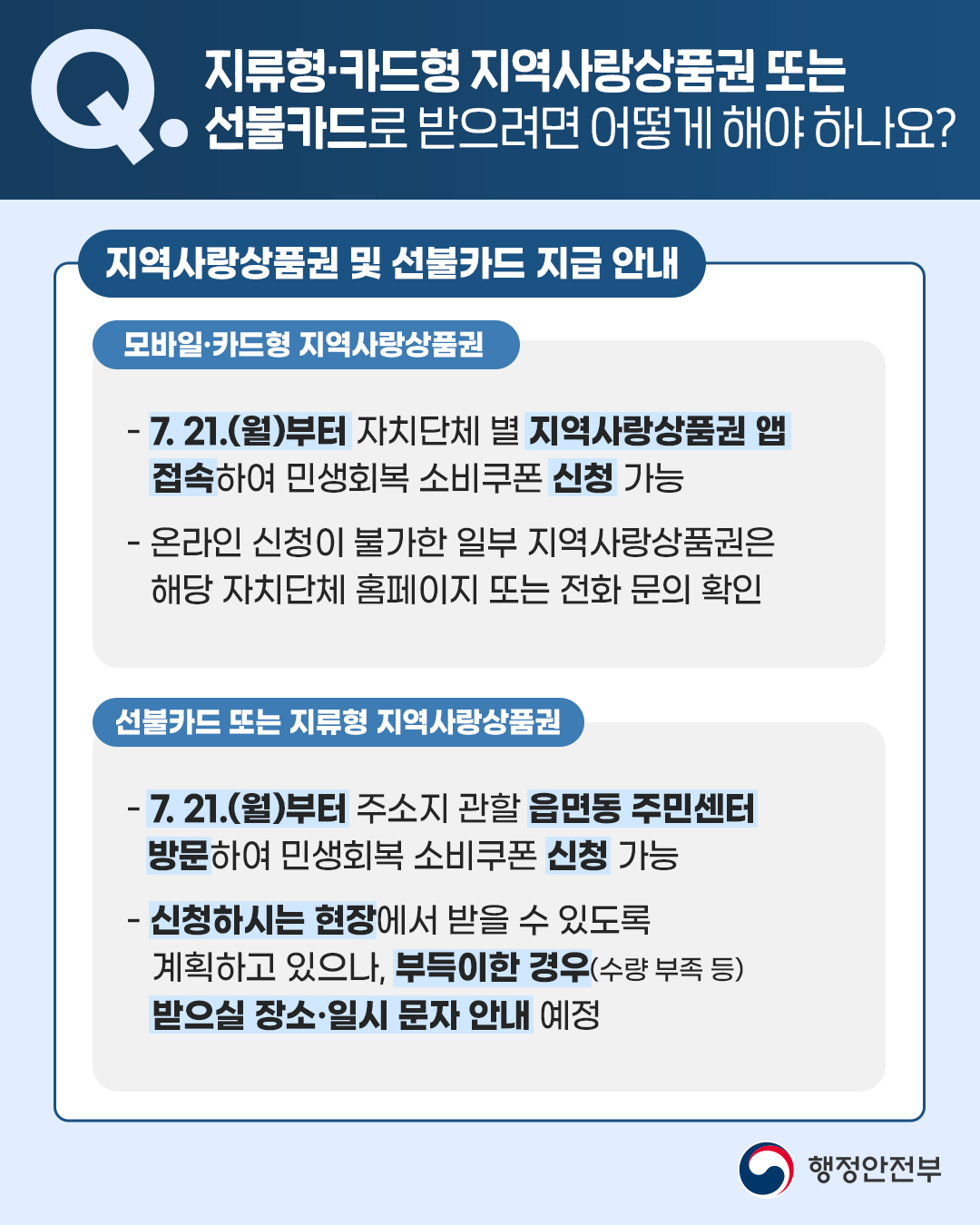 민생회복 소비쿠폰 Q&A