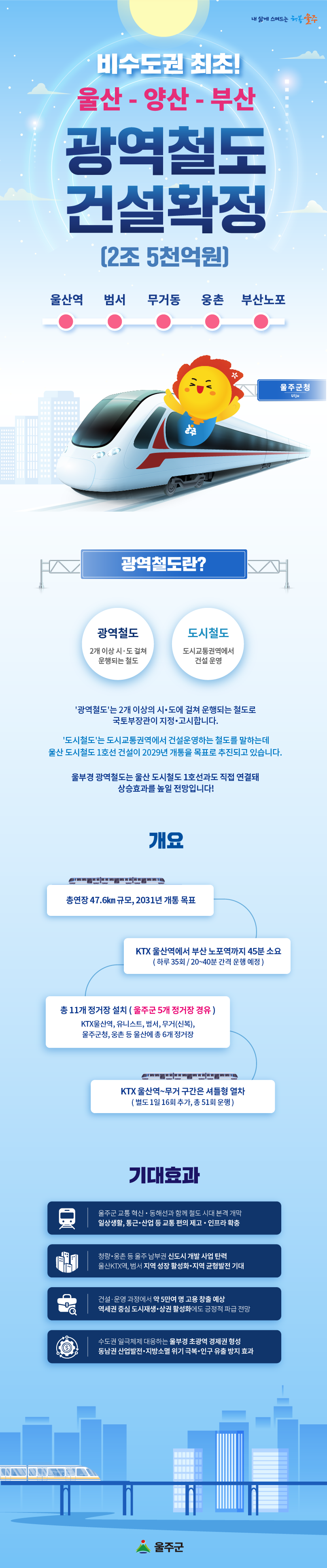 비수도권 최초! 울산-양산-부산 광역철도 건설 확정