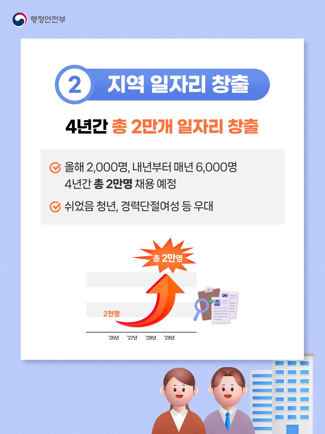 지방세입 체납관리단