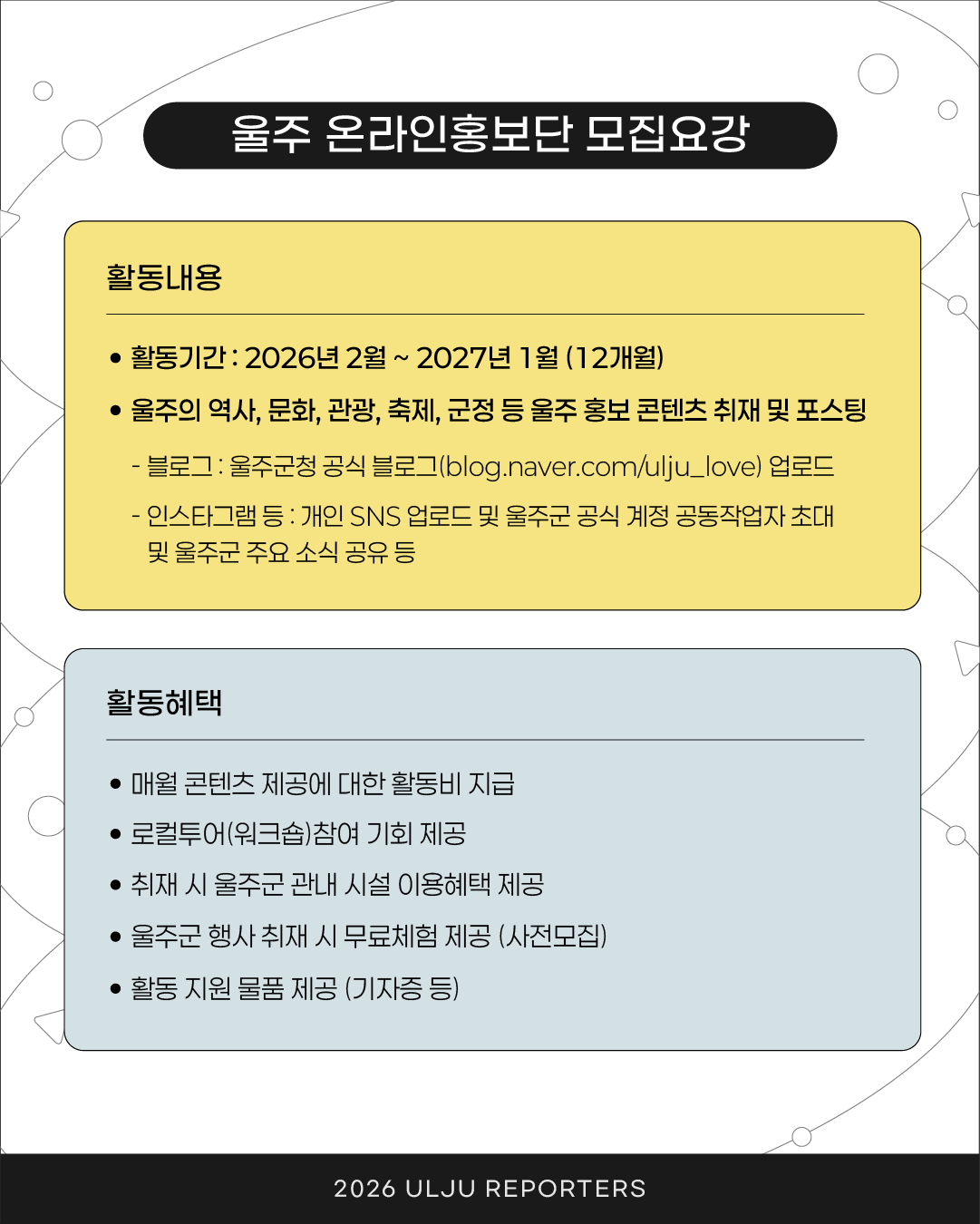 2026 울주 온라인홍보단 리포터즈를 모집