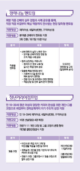 울산중부새일센터 2026 경력단절예방 지원사업