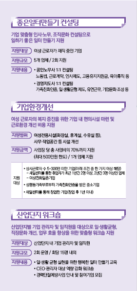 울산중부새일센터 2026 경력단절예방 지원사업