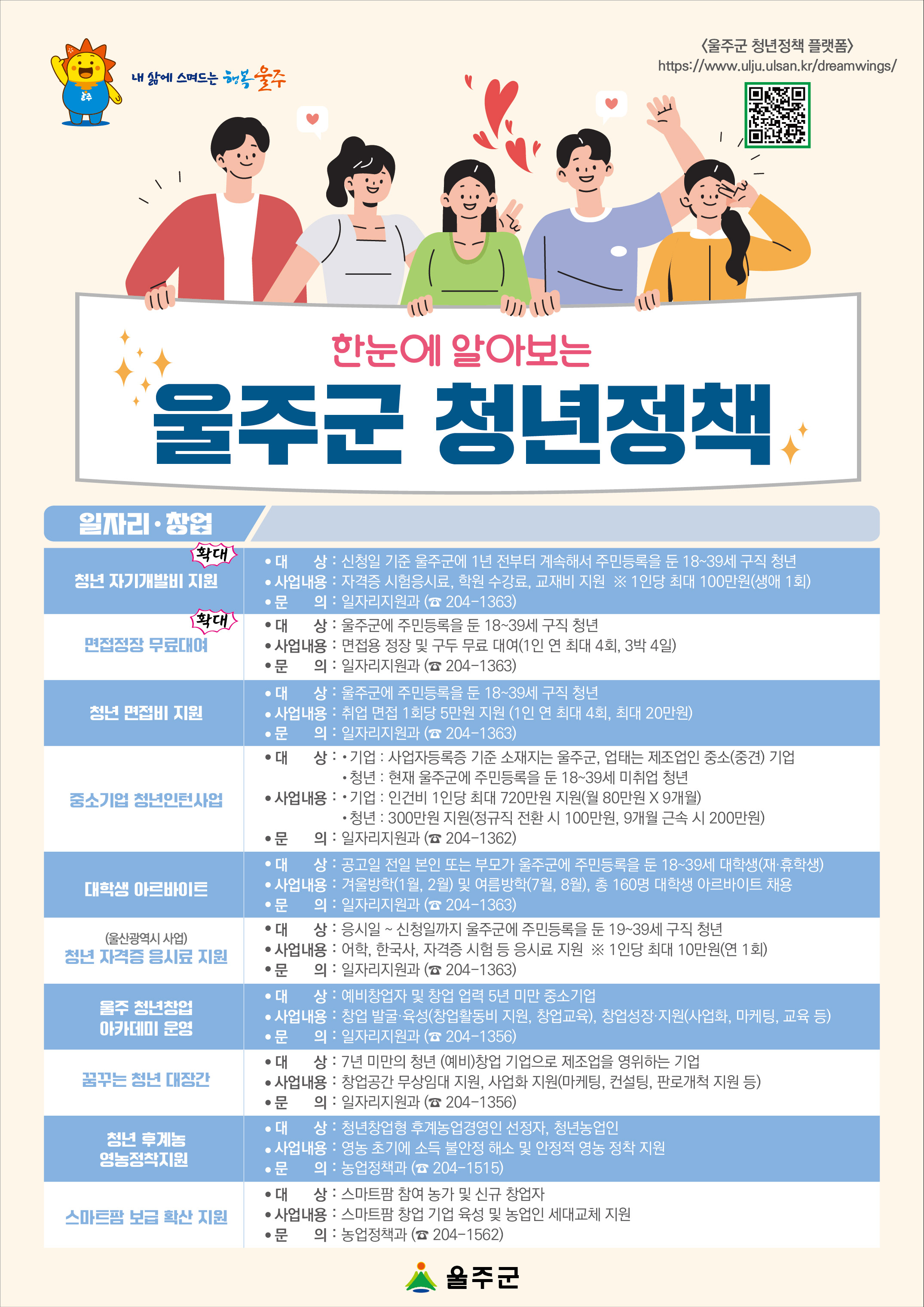 2026년 울주군 한눈에 알아보는 청년정책(일자리 창업, 주거결혼, 교육생활, 문화복지 분야)