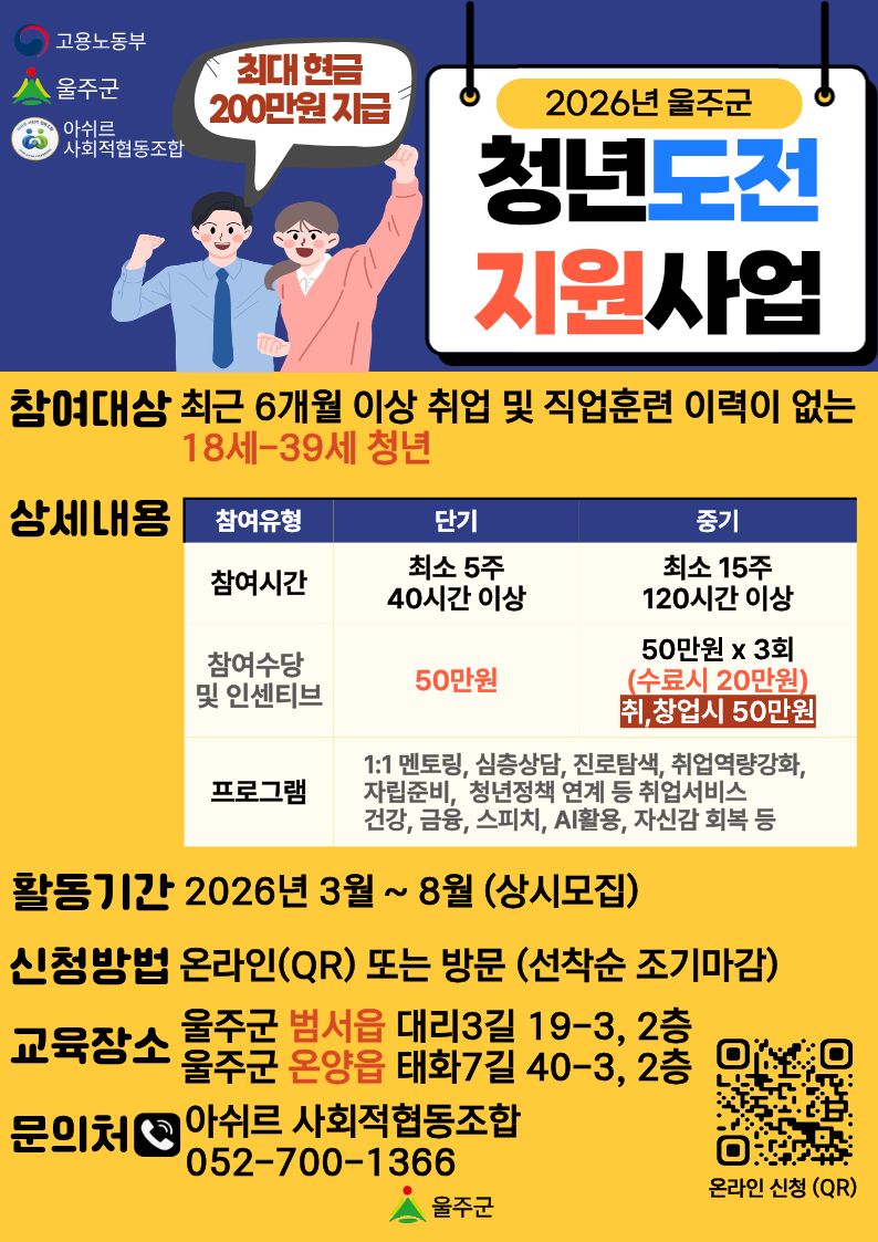 우리군에서는 구직단념청년 등을 대상으로 맞춤형 프로그램을 제공하여 청년의 구직의욕 고취, 노동시장 차여 및 취업 촉진을 지원하기 위해 고용노동부 공모사업인 「2026년 청년도전지원사업」을 추진하고 있습니다. 원활한 참여자를 모집합니다.