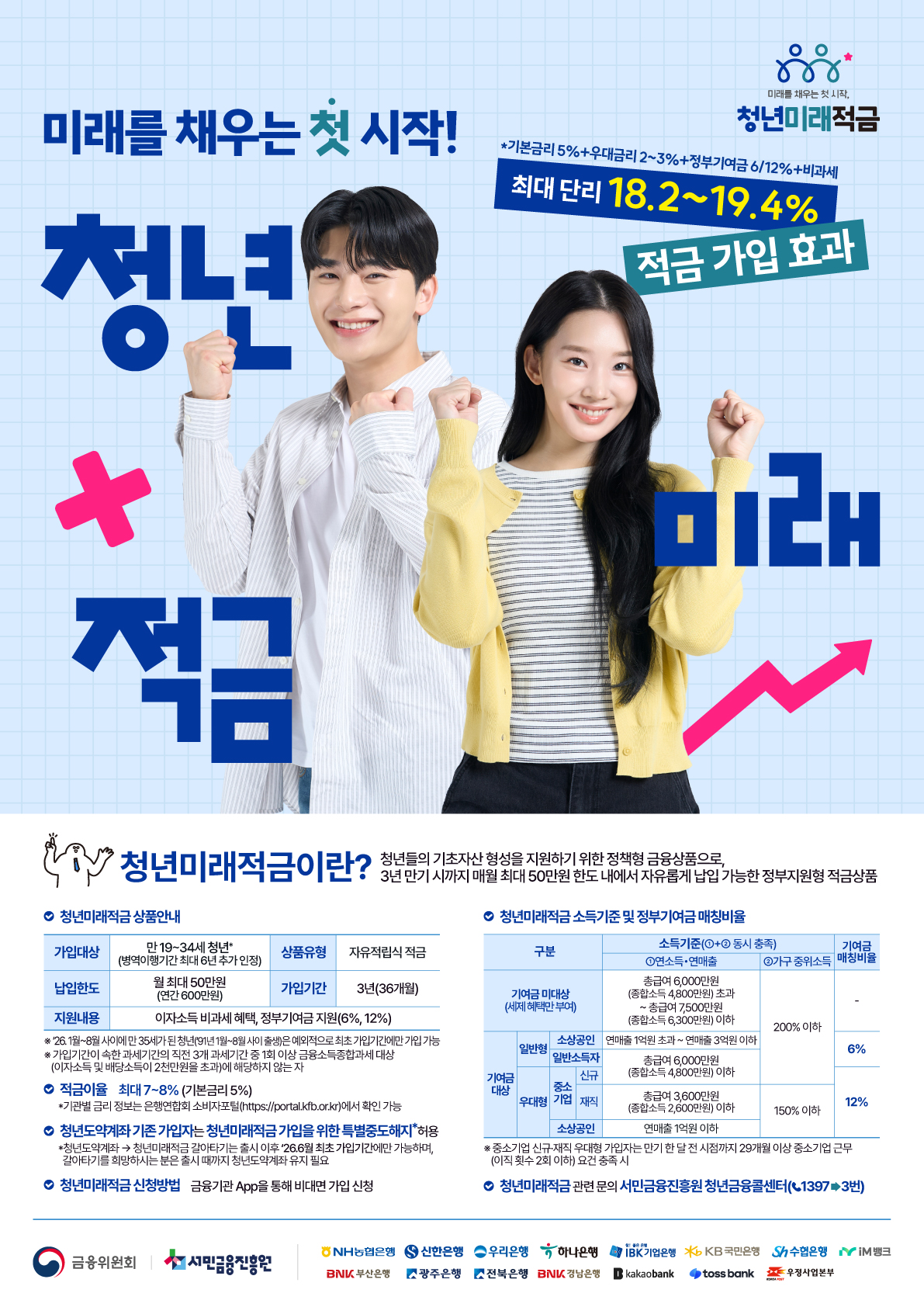청년들의 기초자산 형성을 위한 청년미래적금을 진행하고 있다, 자세한 사항은 서민금융진흥원 청년금융콜센터 1397번에서 확인 가능합니다.