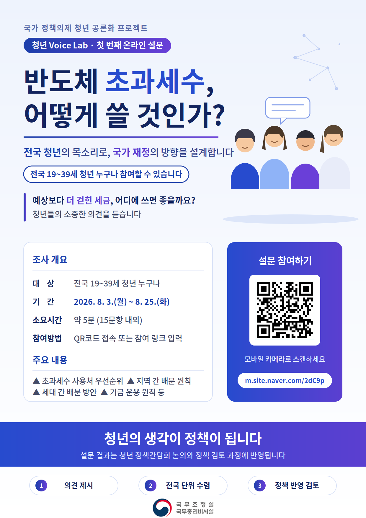 「청년 Voice Lab」 1차 청년 온라인 설문조사