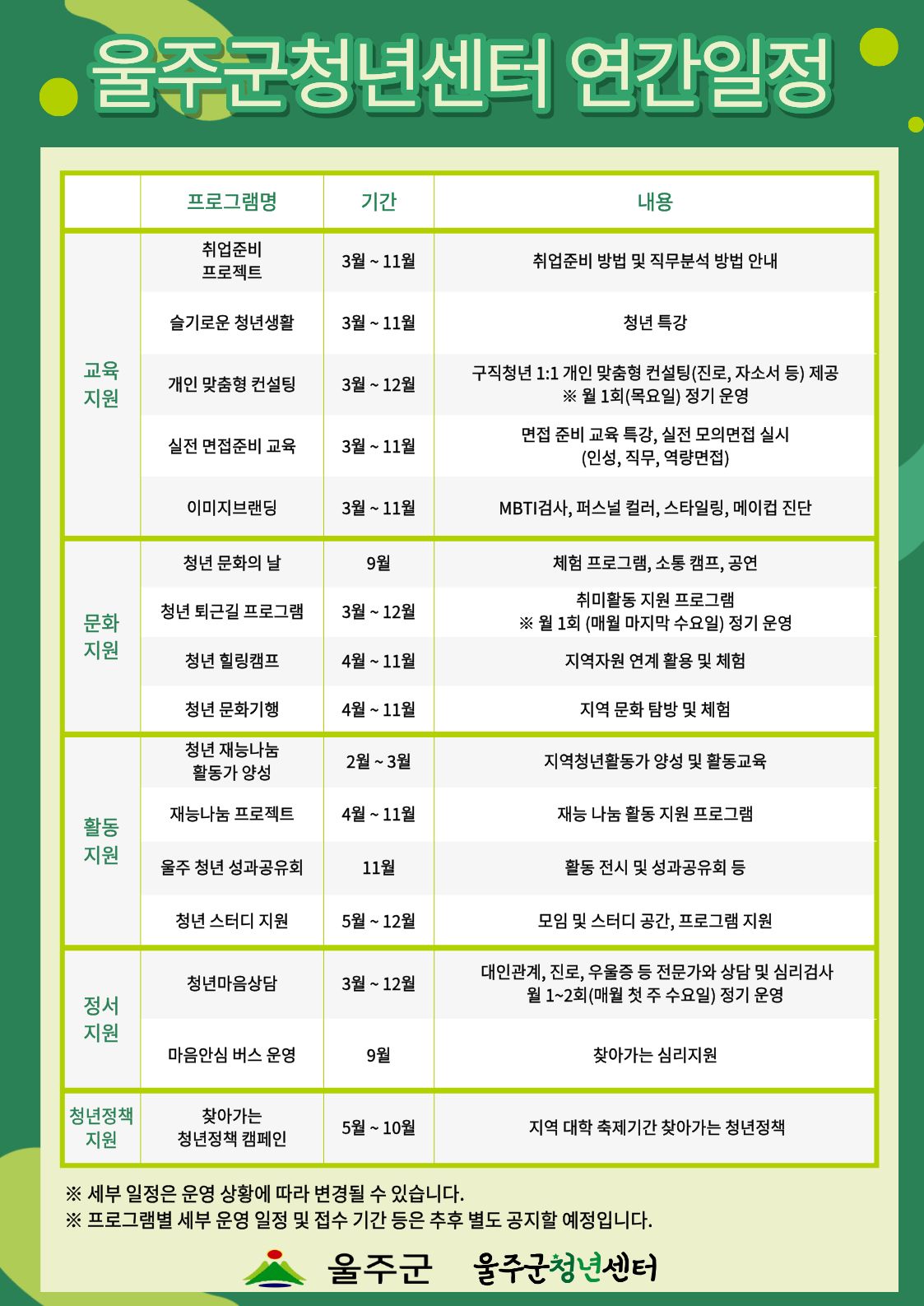 [울주군청년센터] 프로그램 연간일정 이미지
