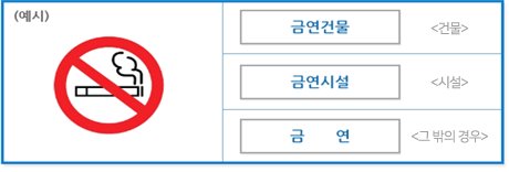 (예시) 금연마크 - 금연구역,금연시설,금연을 나타냄