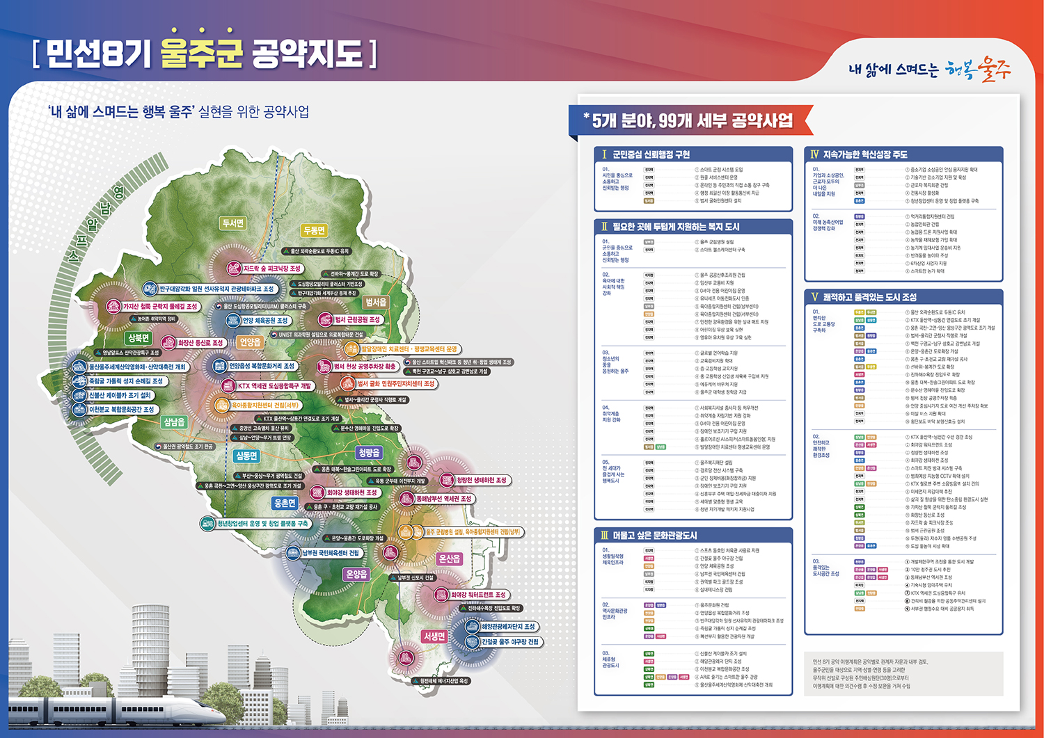 울주군 공약지도(자체)