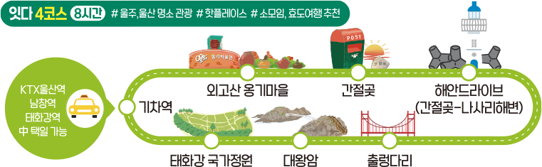 잇다4코스(8시간) #울주,울산명소관광 #핫플레이스 #소모임,효도야행추천