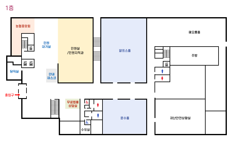 1층-민원대기실, 민원실(주민소통실 민원실,토지정보과), 알프스홀, 문수홀, 열린군수실, 일자리안내지원센터, 재난안전상황실, 울주문화전시관, 주방, 구내식당, 경비실, 농협중앙회, 출입구