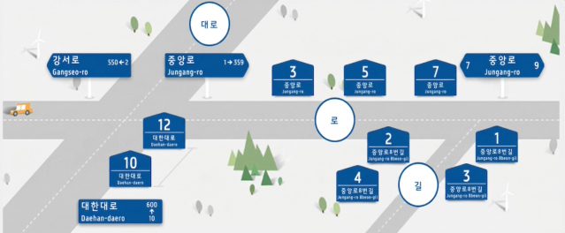 도로명 : 도로의 이름으로 폭과 길이에 따라 대로, 로, 길 로 구분. 건물번호 : 도로에 나누어진(20m) 기초번호를 기준으로 건물의 주된 출입구에 건물번호를 정함 ※ 기초번호란 도로기점에서 종점까지 20m 간격으로 왼쪽은 홀수, 오른쪽은 짝수로 부여된번호