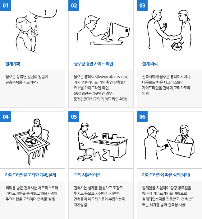 체크리스트 활용법