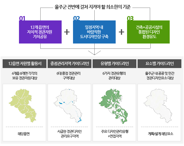 도시디자인 가이드라인